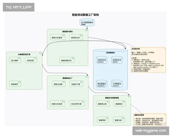 现阶段AI驱动调度系统落地 实现资源分配自动化升级 现阶段AI驱动调度系统落地 实现资源分配自动化升级