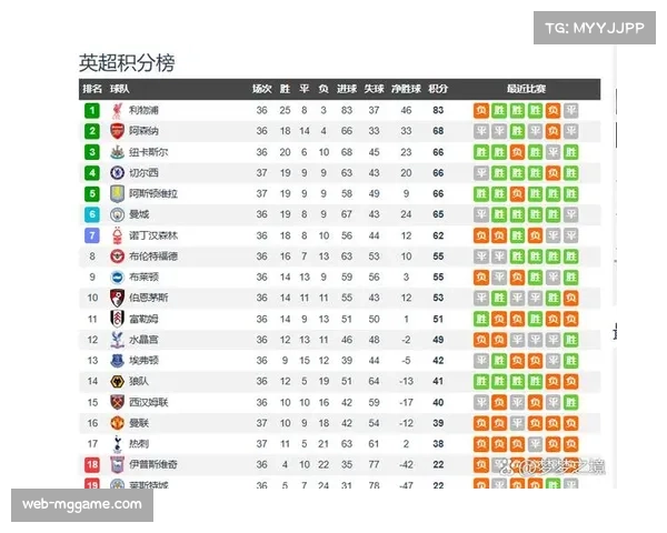 英超中游球队崛起，欧战资格竞争加剧